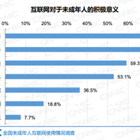 ���棺ȫ��δ��������1.75�ڣ�����Сѧ��ѧ��ǰ������ |