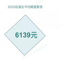 ��ҵ���|2020�ɡ��ҹ��������ꡱ(��Ӧ����������ְ���Ʊ��棩