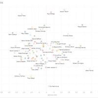 ȫ��������NBAȫ���˴�ǰ����ʵ����ֵ�̵�