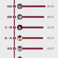 Ӫ�������ڶ�����Ұ�ı��û���Ʈ������������������