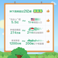 ����ɭ������Щ��������ǿ��ֲ����