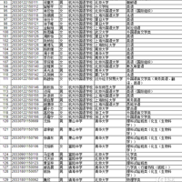 �㽭138��ѧ�Ա��廪������ص��ѧ����������126���ϰ�