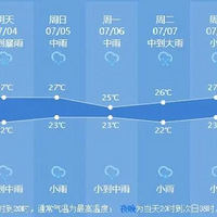 ��ϧ���ڶ��ݵ����⣡�������ݱ���ȫ���ϰ񣬽�����ܻ��С�
