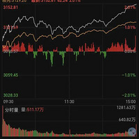 ȯ�̰����ͣ�������гɽ��������ڣ�A�ɡ�ţ��������Խ��Խ����