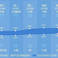 ���ܸ߿�������Σ���������Ҫ��÷����������Ϣ����