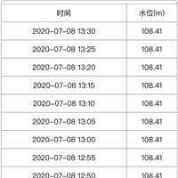 ���ݷ�����ˮ��ɫԤ����9��ȫ��й��2Сʱ���°���ˮ��ˮλ��