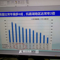 �㽭������������÷��������3500��������������Ϣ���Ʋ���