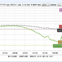���紾��ǣ���˺ܶ��˵��ģ�ʷ����ǿ÷�꣬ʷ�����ˮλ