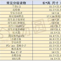 ����ּ�������1000+,  ������3�������㶨���ɣ�