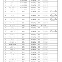 ȫ��241����У1353��רҵͨ�����̽���רҵ��֤��