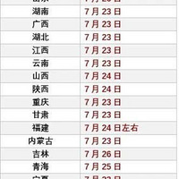 ��ʡ�߿�״Ԫ��¯������ͼ��¶���ࣺ����ܿ࣬��û�и����׵�·