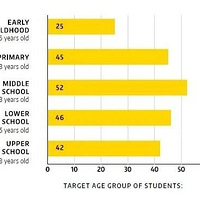 �������������100��ȫ��K12�������µģ�