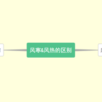 纮ٷȣ纮пܻɷ
