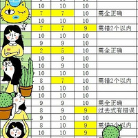 Ϊ��PET���ʹأ�9������8���¡����ǡ�2000������