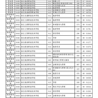 ������������ƽ��־ԸͶ����������Уרҵ�����߳�¯