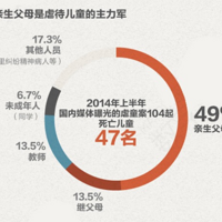 �����⸸�ױ�ˤ��ͯ����, ����ÿ���������������˶�������ĸ��