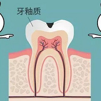 �󲿷��й��˶��еĿ�ǻ���⣬Խ������ԽʡǮ