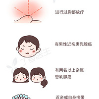 6 �ֳ�����֢�����緢�֣�ֻҪ����һ����