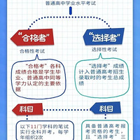 �¸߿���3+1+2ģʽ��һ�����㿴����������ô����