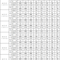 ע�⣬����7�桭��