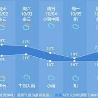 ���������²�һ������Բ��ʱ�侹�ڡ�����Щ�ط����³�����