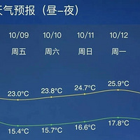 �����ܱ߸��ٴ������Ŷӣ�������ٿڹر�