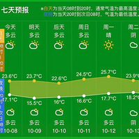 ���ģ�������죬2020�����ȫ��������