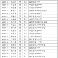 ���ɴ�ܵ�ȫ��������ѧ�������㽭5λŮ��ͻ����Χ