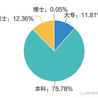 ��90�󡱽�ʦʲô�������ǻ������������Щ�ı䣿