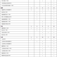 CMO2020�񵥳�¯���㽭������ȫ����һ��������...