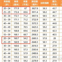 �Ҹ���ͨ���˽��̫���ˣ�95%����������ͨ�ı�׼���ﲻ��