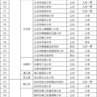 176�����㽭ʡ2020�����������׼��ѧУ��������