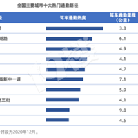 ߵµͼ2020Ƚͨ棺ȫʮϰ·¯