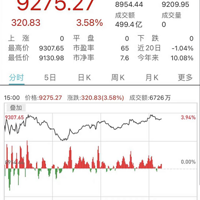 A�ɷ��ڣ�3600ֻ���ǣ���ҵ����ǽ�3%