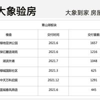 2021�꣬���ݽ���116��¥�̡�14���׷���������ȫ¥����