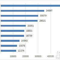 ����12����������ô�׶������ţ����ѽ��ܵ��̼�̫���ˣ�