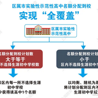 �Ϻ��п��ĸ���ݻ������ѧ������������