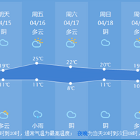 �����2��̨�����ɣ��Ժ�����Ӱ����