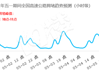 ߵµͼ2021һԤ⣺һСսӭ̸߷