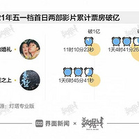 ȫ��Ʊ����7�ڣ�����������ĵ�Ӱ�ǡ�