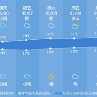 ���̸߷��ѵ��������ϰ�ʱ���б䣬����������������30��