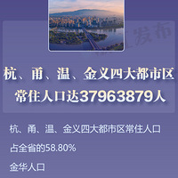 �б�Ů��279���㽭ʡ���ߴ��˿��ղ����ݹ���