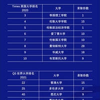 ��ѧ�ɹ�ح6��ͼ�����˽⡶�����й��ʲ�2021�첿�ֺ�����У