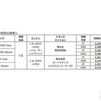 ����ɶ��³��ͷ�������������ɫ/��1.5���춯ϵͳ