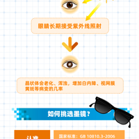 �й���6���˽��ӣ���ĸ���ӻ��Ŵ����������۾���ʵӦ��������