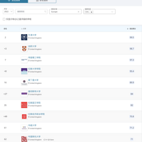 2022��QS�����ѧ��������������Ӣ����ѧ����ʷ���