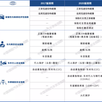 ���������Ĺ�������������ǡ���ȫ�������ʣ�