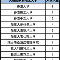 ���⽣��2021���ҵ������ȥ��ͳ��