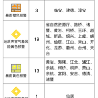 �㽭��ط�������Ԥ�������ݿ��ܷ���ɽ���ֺ���