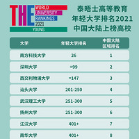 �񵥽�����2021���̩��ʿ�ߵȽ��������ѧ����������